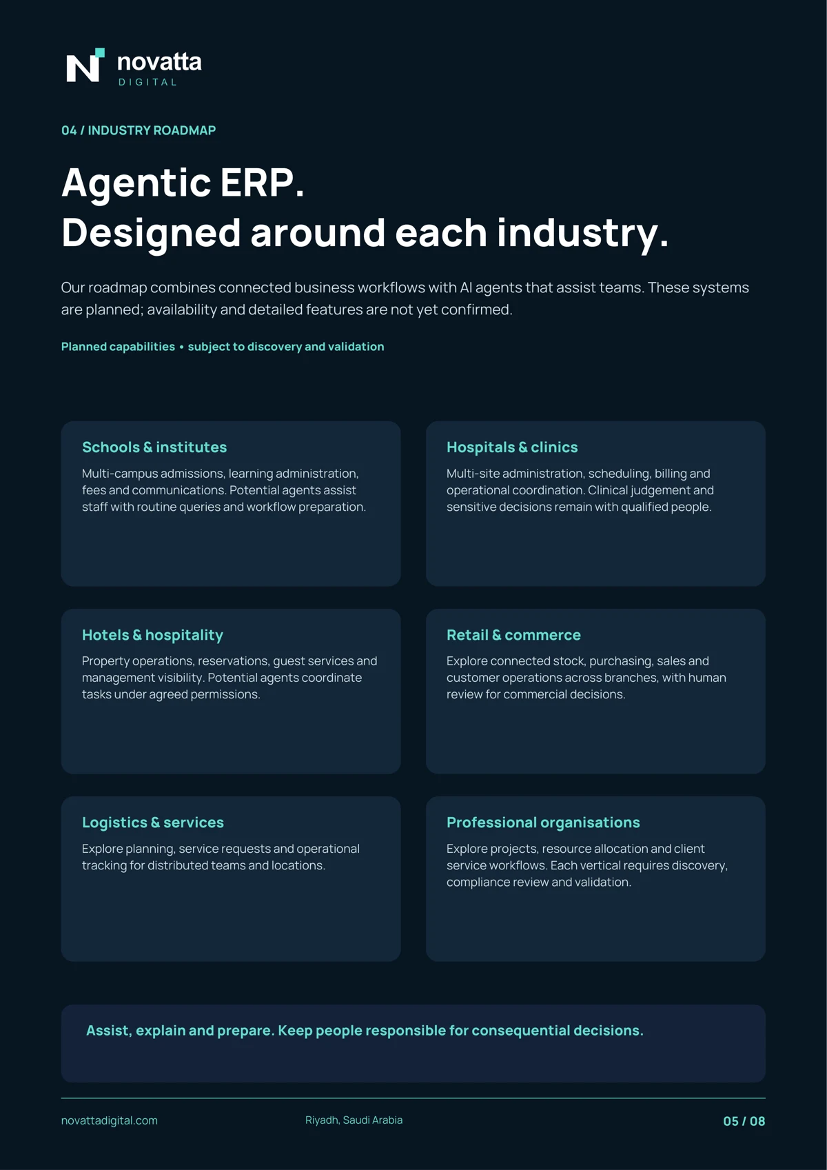 Agentic ERP roadmap